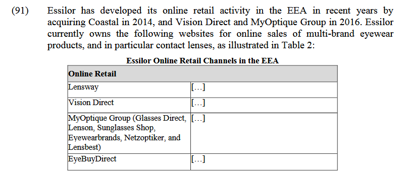 (91) Essilor has developed its online retail activity in the EEA in recent years by acquiring Coastal in 2014, and Vision Direct and MyOptique Group in 2016. Essilor currently owns the following websites for online sales of multi-brand eyewear products, and in particular contact lenses, as illustrated in Table 2: Essilor Online Retail Channels in the EEA line Retail ision Direct yOptique Group (Glasses Direct, [ on, Sunglasses Shop, yewearbrands, Netzoptiker, and best) yeBuyDirect 