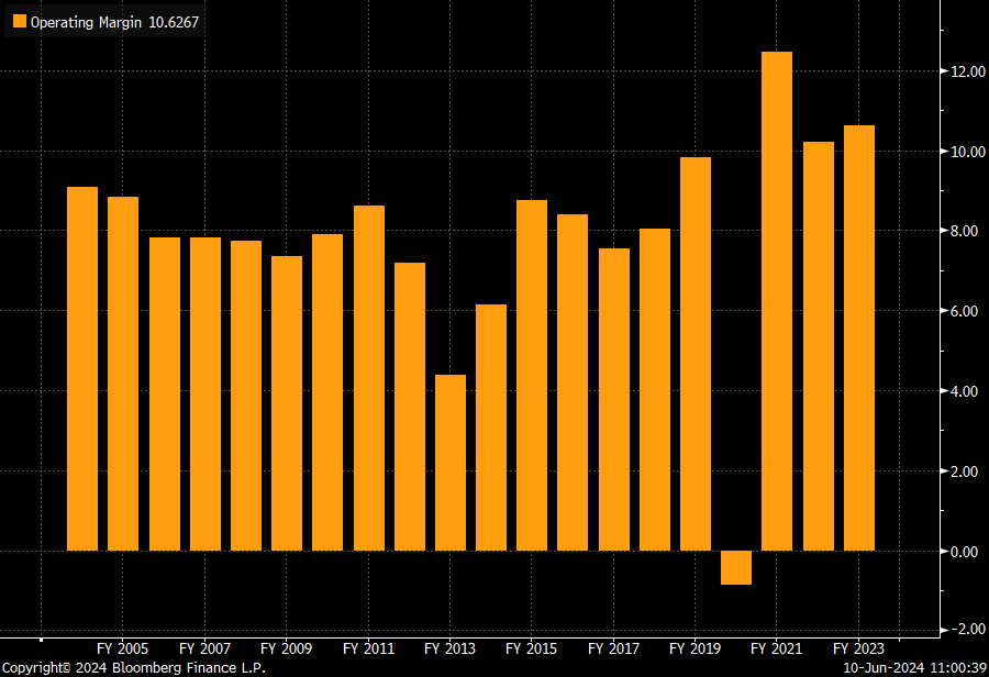A graph of orange bars Description automatically generated