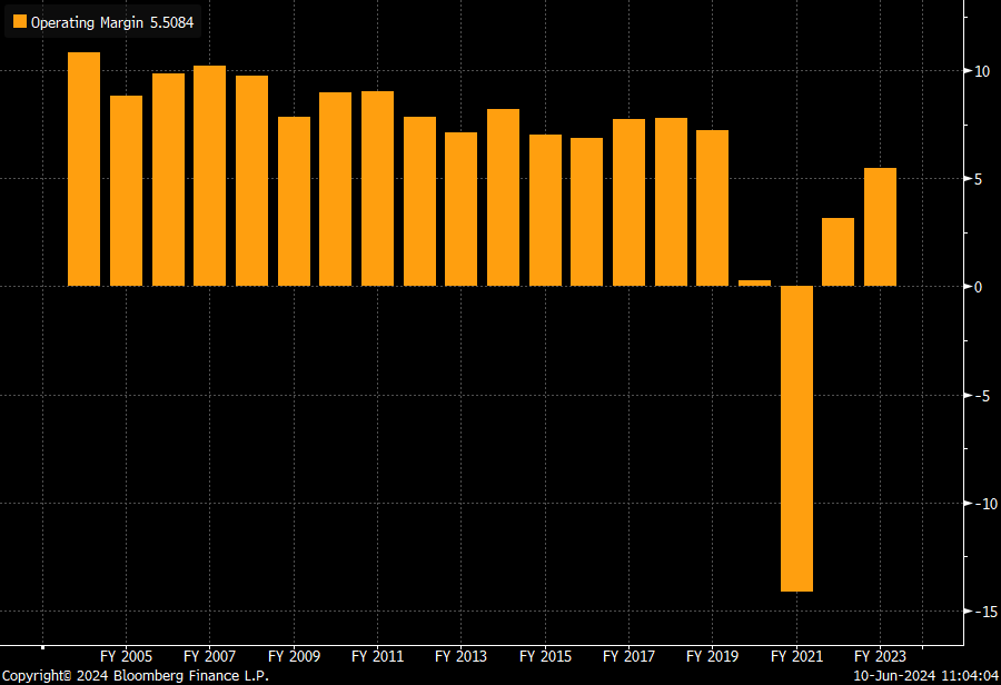 A graph of orange bars Description automatically generated