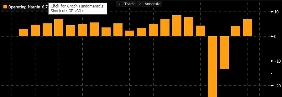 A graph on a black background Description automatically generated