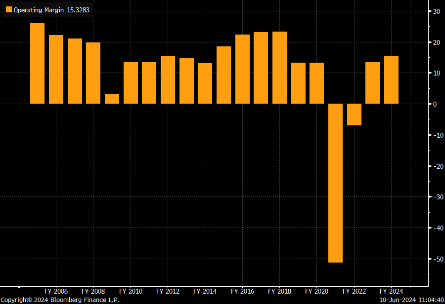A graph with orange bars Description automatically generated with medium confidence