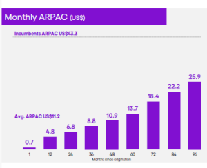 A graph of purple bars AI-generated content may be incorrect.